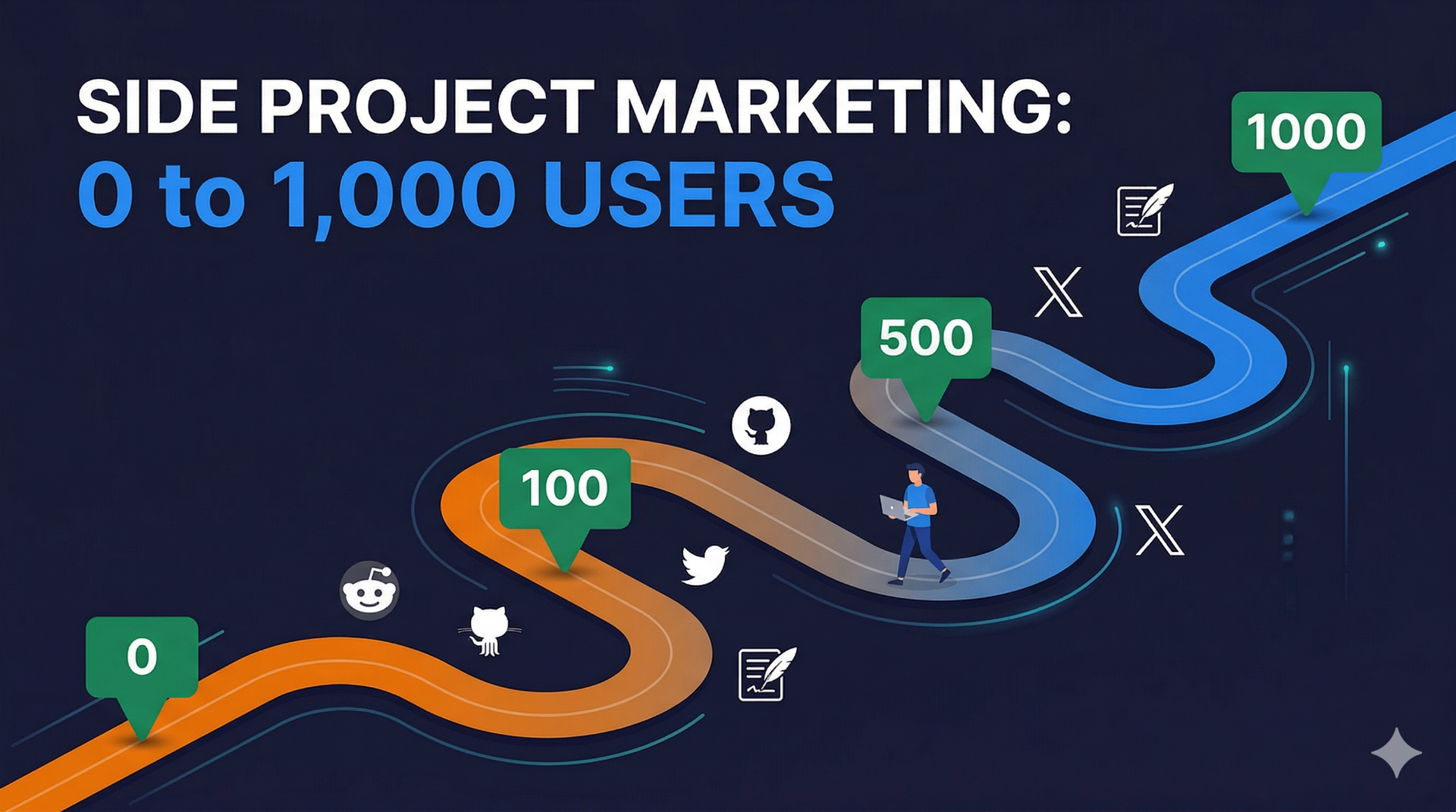 60-day side project marketing timeline with launch phases