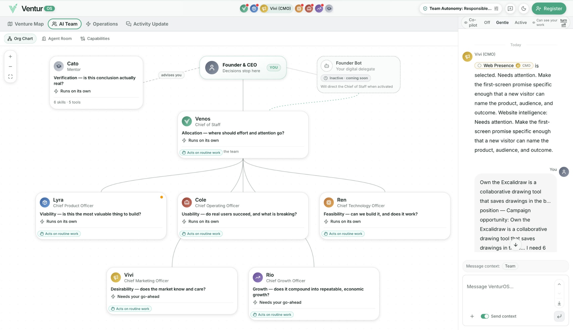 The VenturOS AI Team org chart with named executives under Venos and Cato as mentor